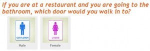 If you are at a restaurant and you are going to the bathroom, which door would you walk in to?